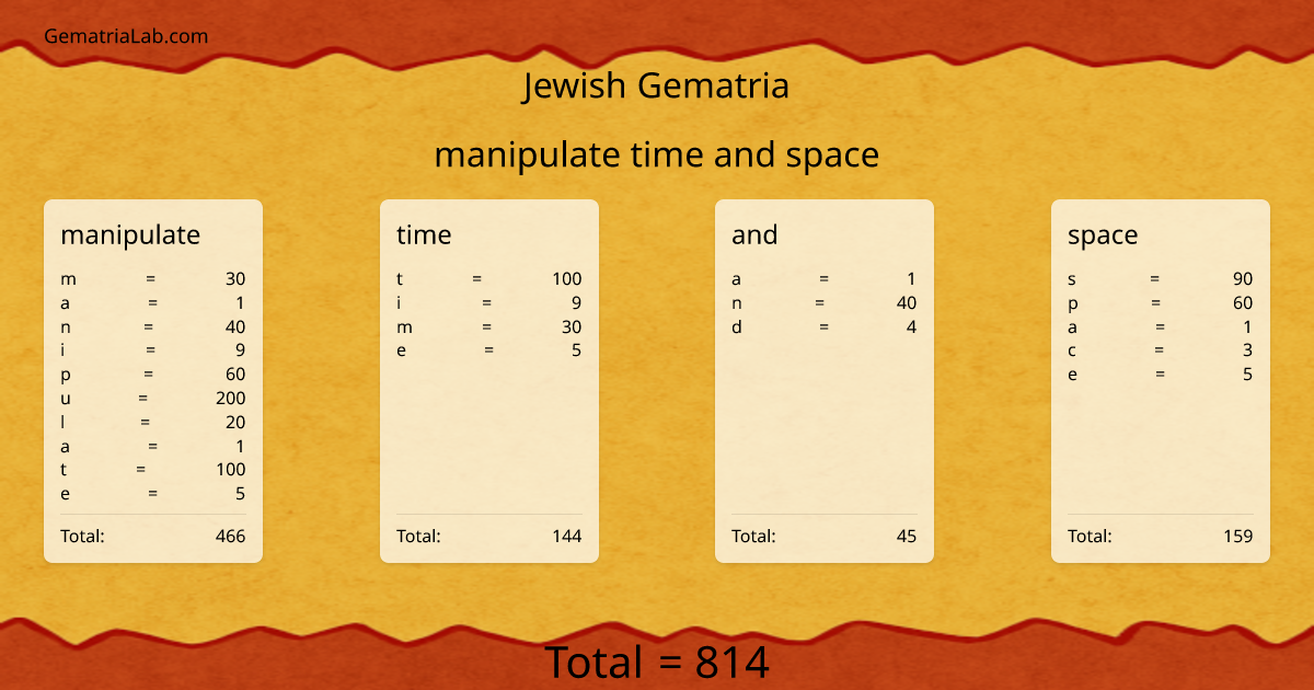 manipulate time and space in jewish Gematria
